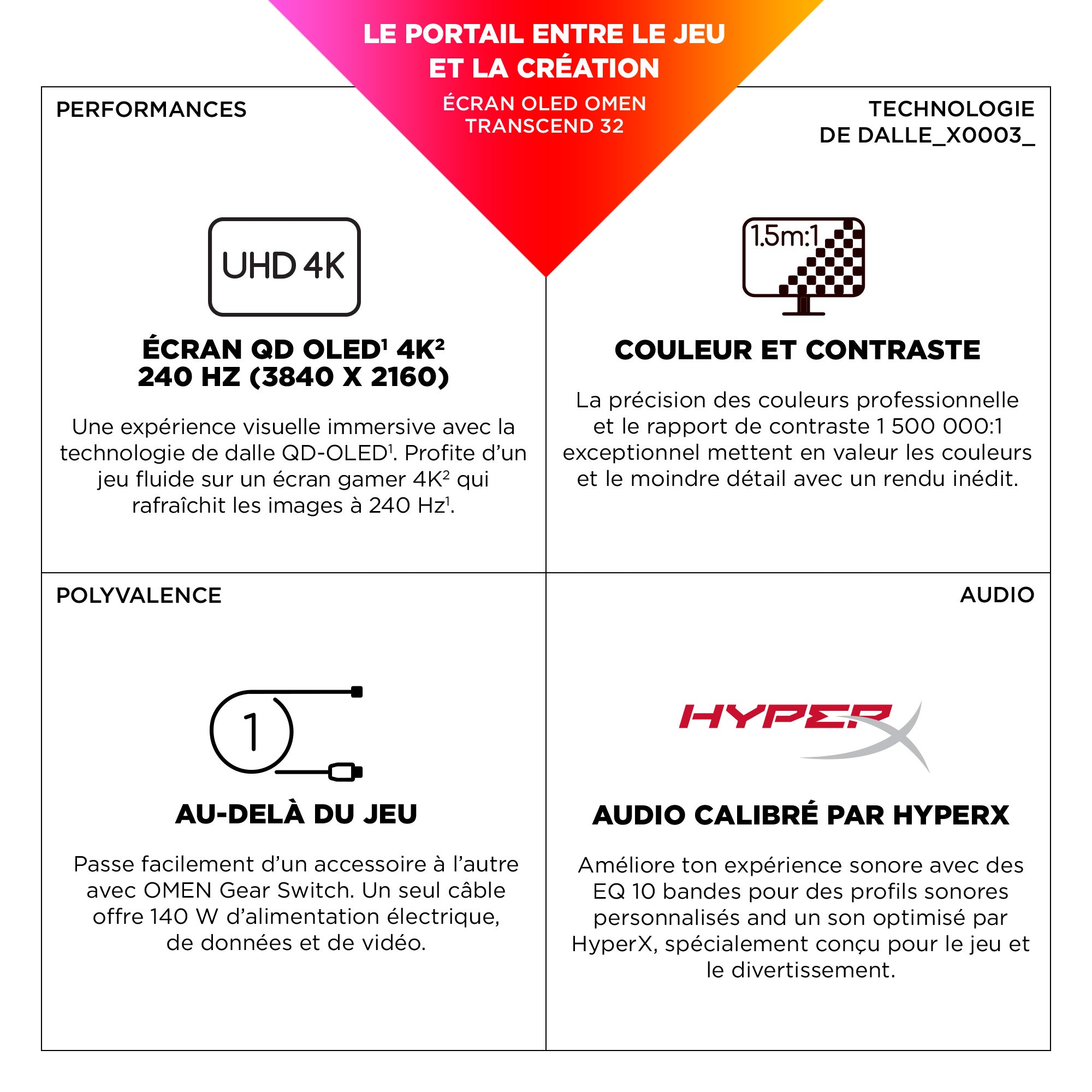 Écran gamer OLED UHD 240 Hz 31,5 pouces OMEN Transcend - OMEN Transcend 32