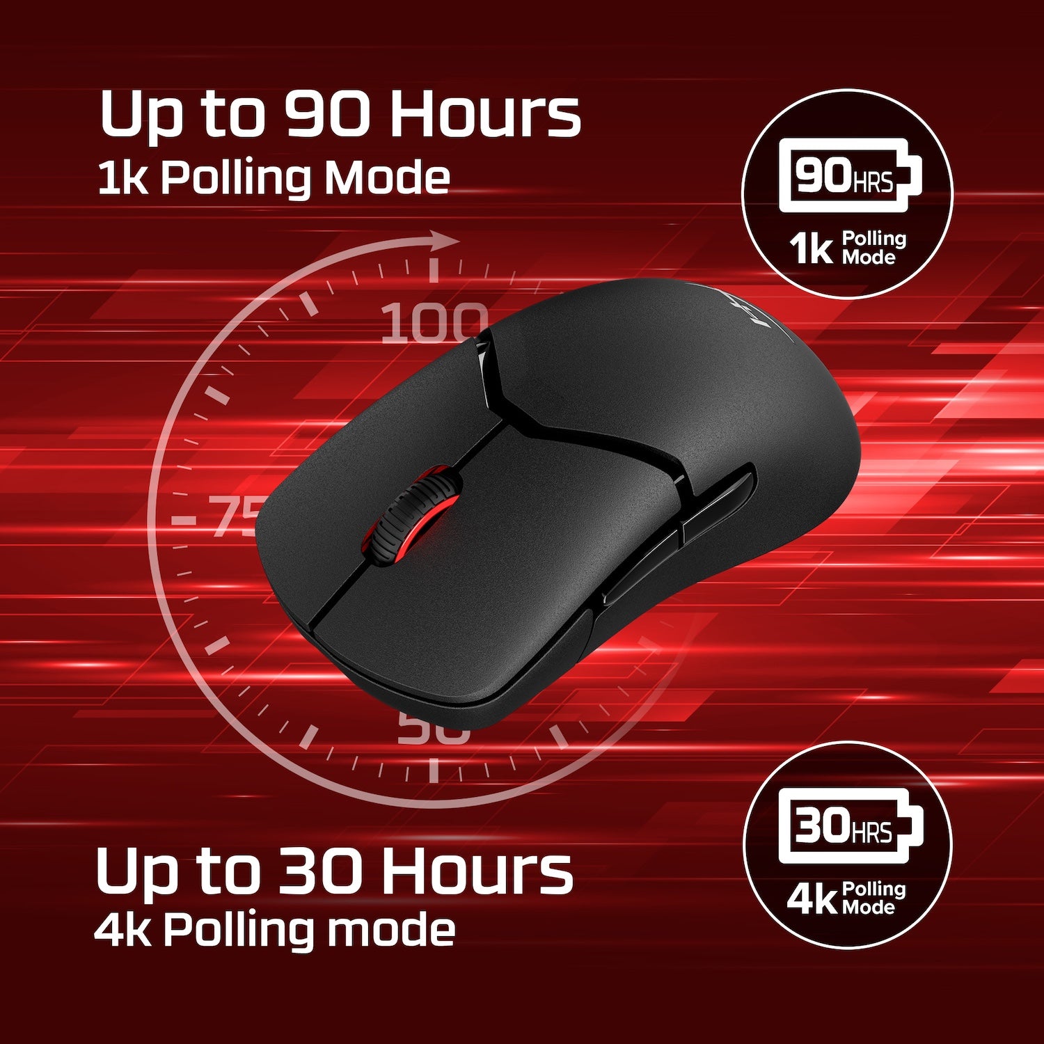 HyperX Pulsefire Saga Pro – Wireless Gaming Mouse