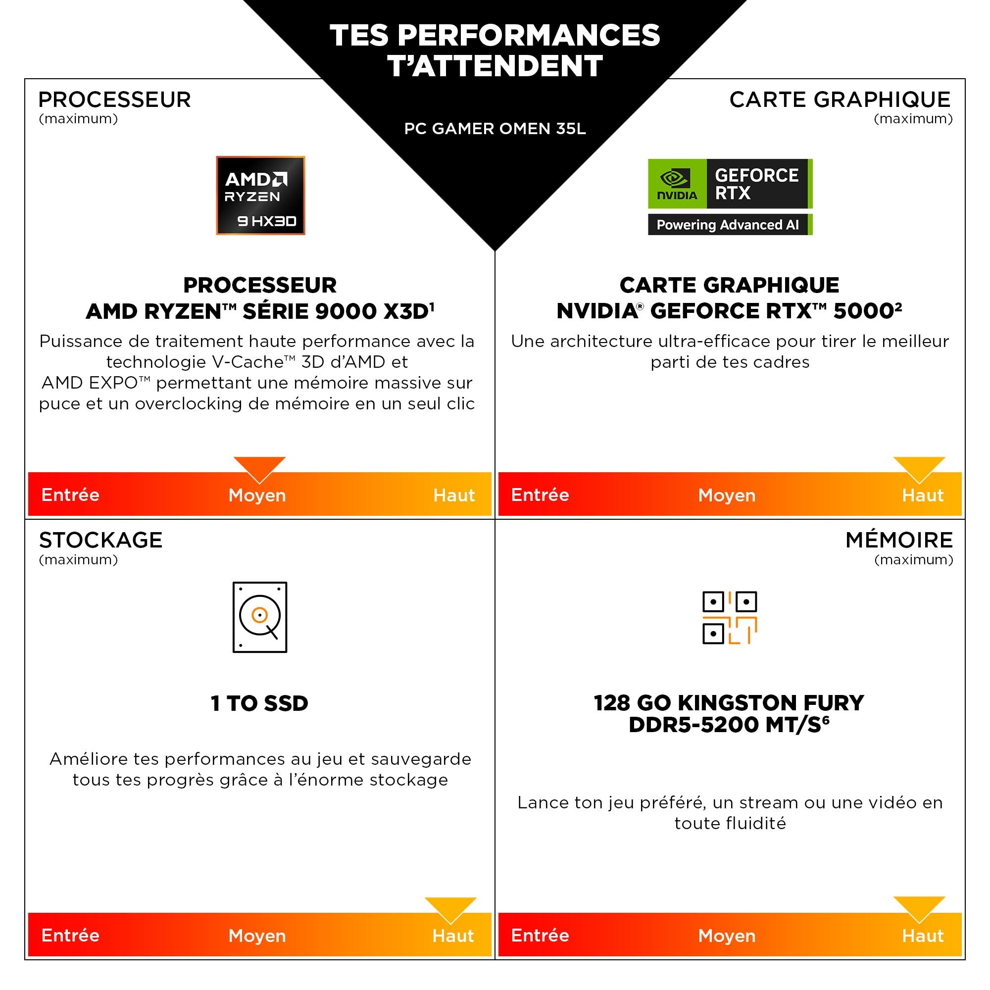 OMEN 35L Gaming Desktop GT16-0504nf PC - 06