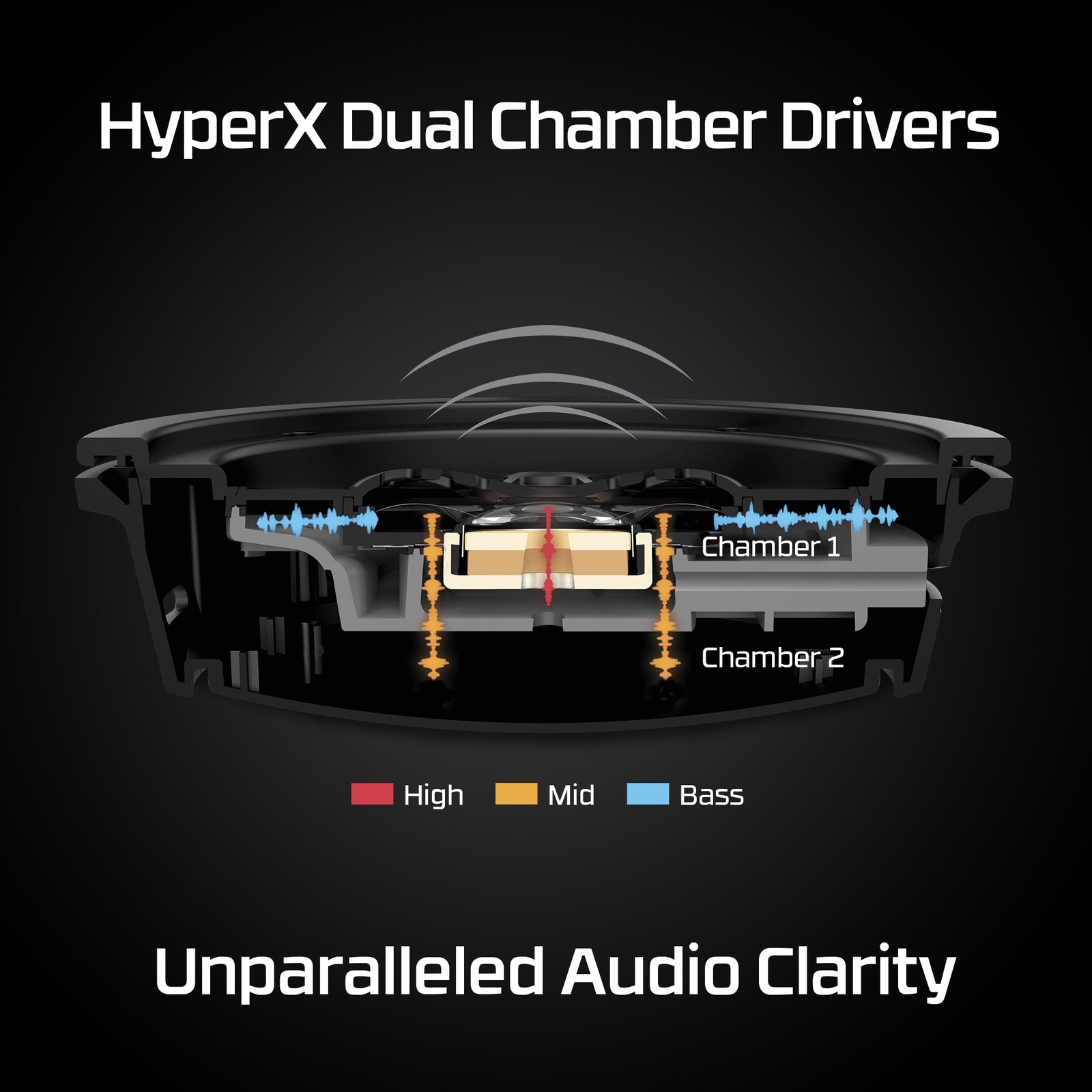 HyperX Cloud Alpha – Casque gaming sans fil